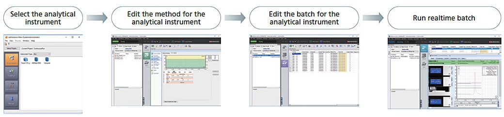 The control panel and method editor