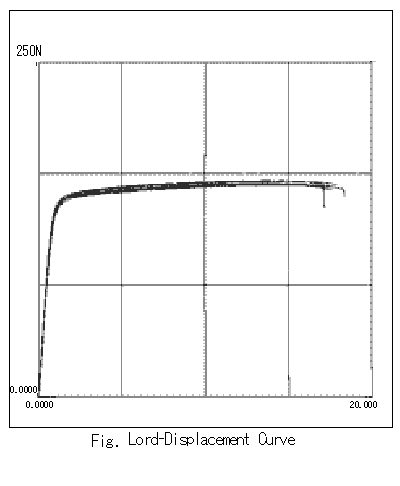 Fig. Lord-Displacement Curve