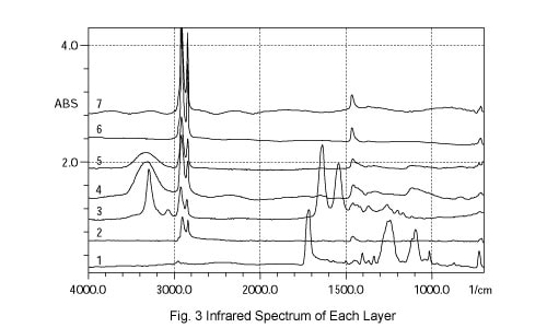 Fig. 3 Infrared Spectrum of Each Layer