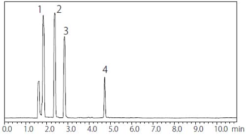 Chromatogram of Class 1 Standard Solution by Procedure B (Water-Soluble Sample) 
