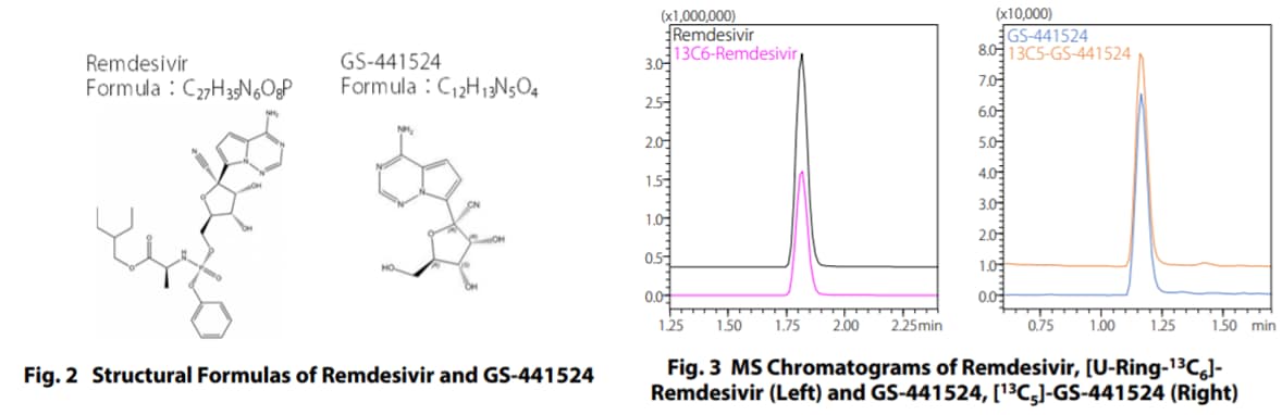 Structural Formulas of Remdesivir and GS-441524/Fig. 3 MS Chromatograms of Remdesivir, [U-Ring-13C6]- Remdesivir (Left) and GS-441524, [13C5]-GS-441524 (Right)