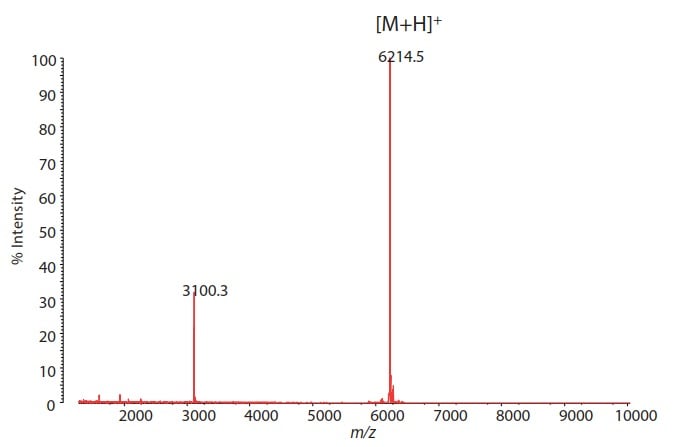 Fig. 1 MALDI-TOF Mass Spectrum of Synthetic Nucleic Acid Measurement mode: Positive Linear