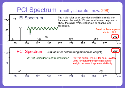 PCI Spectrum