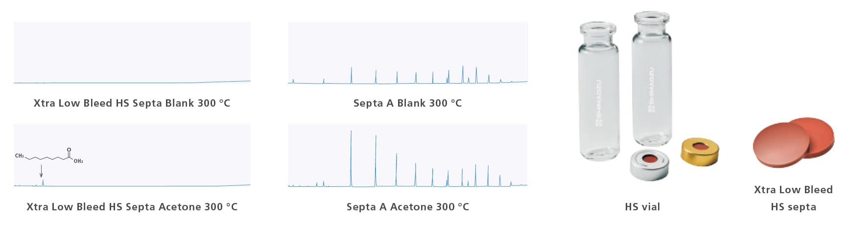Analysis Comparison of Xtra Low Bleed HS Septa and Septa A