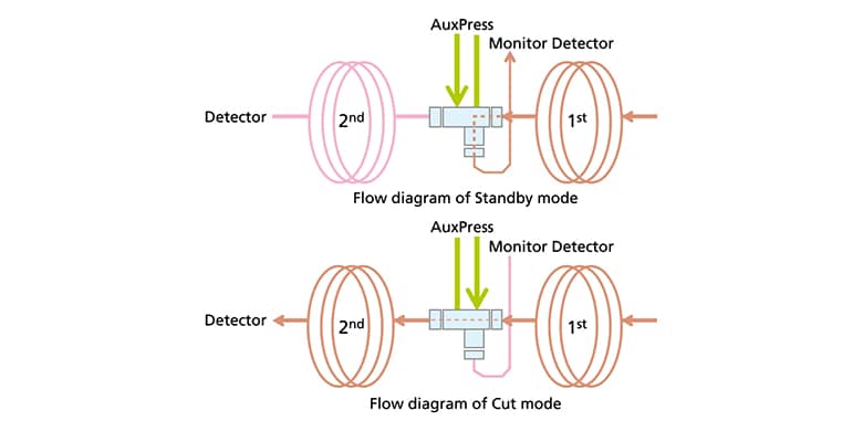 Advanced Flow Technology  Series 