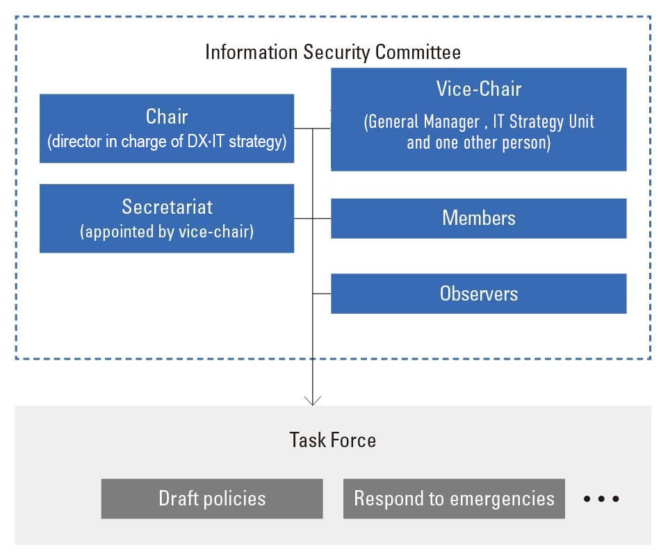 Information Security Committee