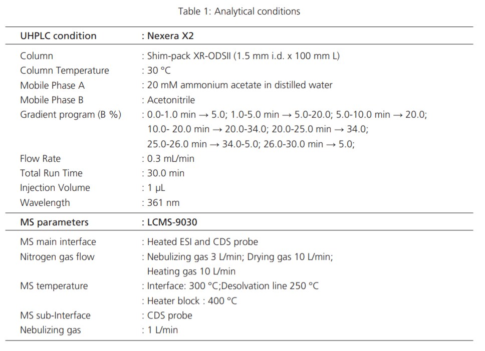Table 1: Analytical conditions