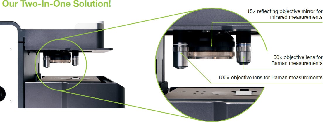 Our Two-in-One Solution!