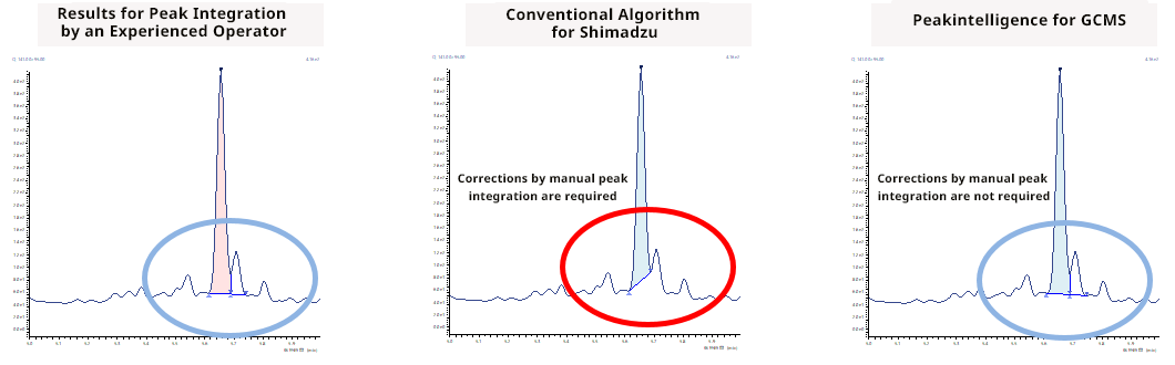 Quantitative determination of an unknown sample