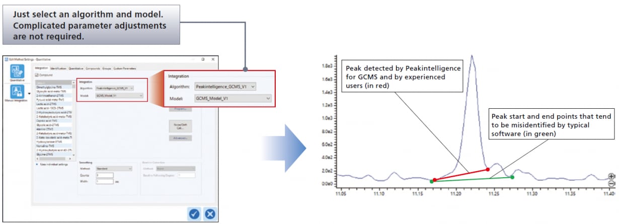 parameter-free Peak Integration