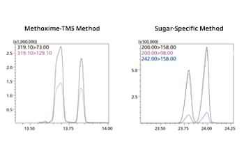 Offers Quantitative Sugar Analysis