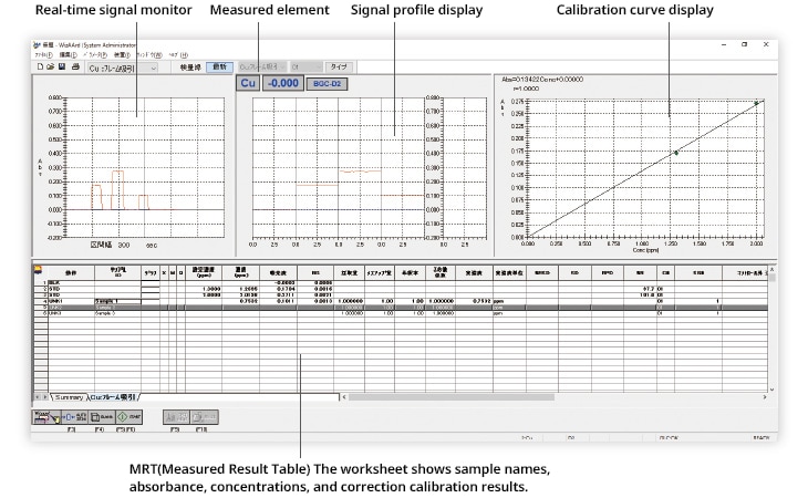 Measurement Screen Layout Shows Measurement Status at a Glance