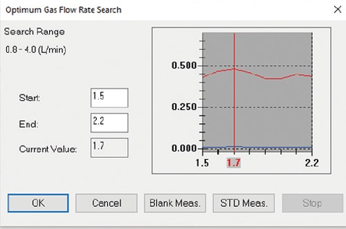 Automatic Gas Flowrate Optimization