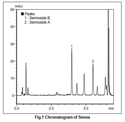 Chromatogram of Senna