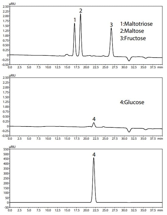 Chromatograms of Four Sugar Components