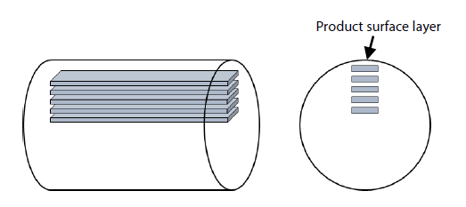 Image of Test Piece Sampling Positions