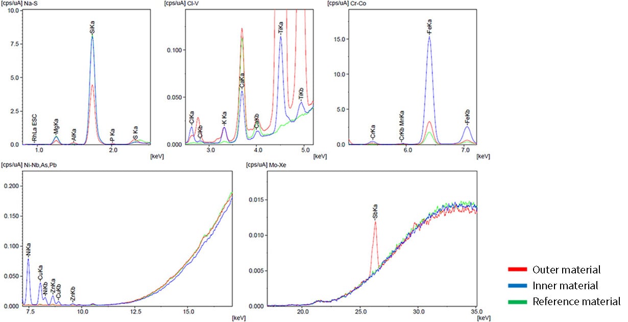 X-Ray Fluorescence Spectra