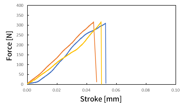 Fig. 12&nbsp;Example of Results of Static Shear Test