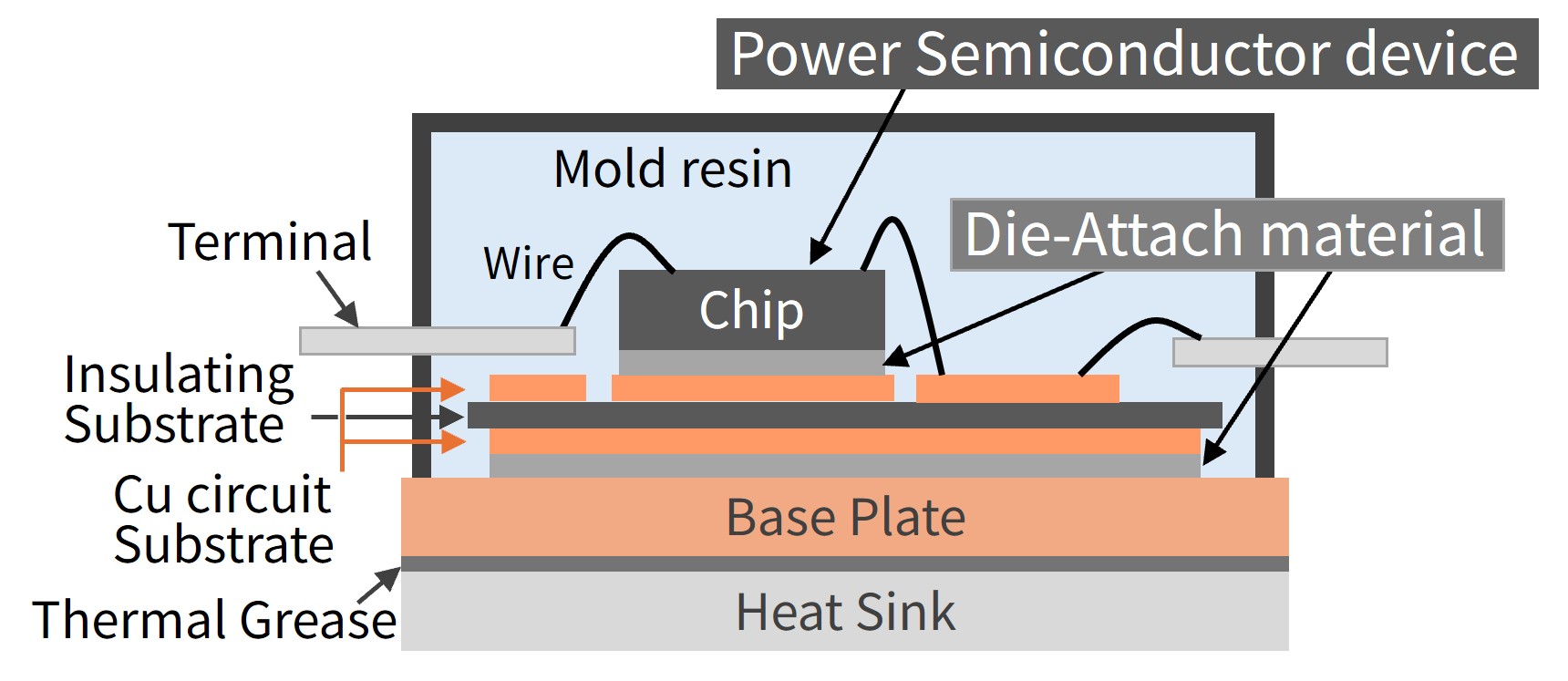 Schematic Diagram of Power Semiconductor