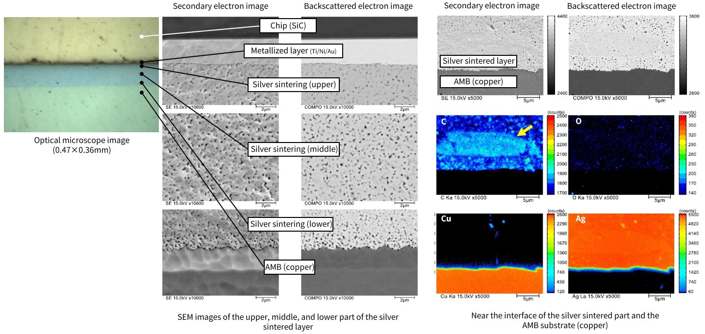 Fig. 20 Observation of Chip Bonding Cross-Section State and Element Mapping Images