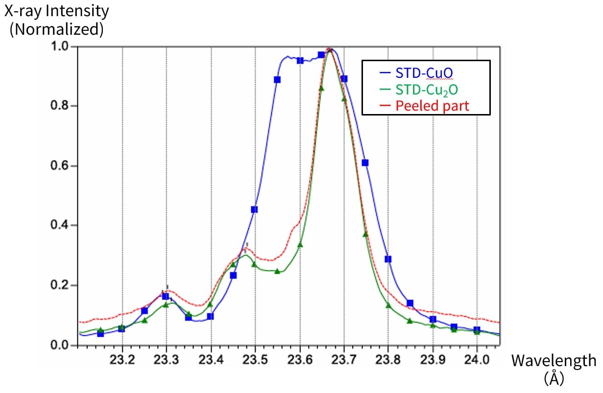 Fig. 22&nbsp;State Spectrum of the Peeled Part