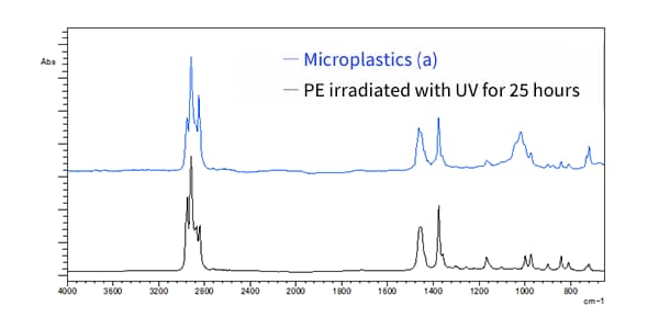 Fig. 3 Infrared Spectrum and Search Results for Microplastic (a)