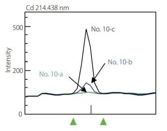 spectral profile of Cd