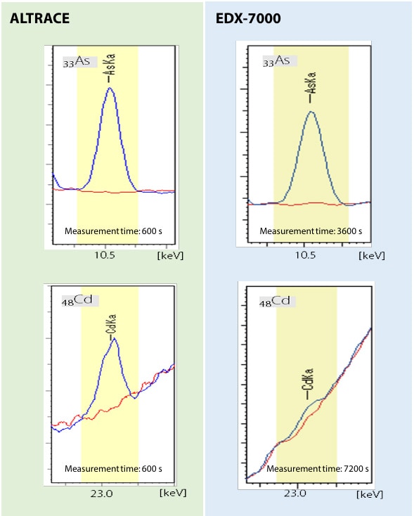 X-ray Fluorescence Spectra