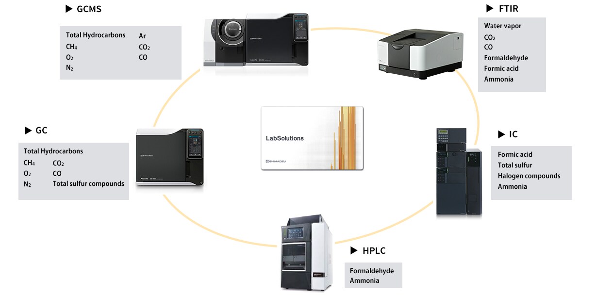 Hydrogen Quality Control Using Labsolutions