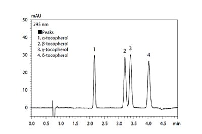 Quantitative Analysis of Tocopherols in Vegetable Oils Using Supercritical Fluid Chromatography