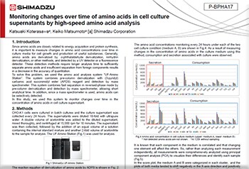 Monitoring changes over time of amino acids in cell culture supernatants by high-speed amino acid analysis