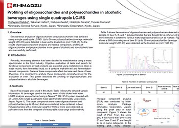Profiling of oligosaccharides and polysaccharides in alcoholic beverages using single quadrupole LC-MS