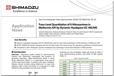 Trace Level Quantitation of 6 Nitrosamines in Metformin API by Dynamic Headspace GC-MS/MS
