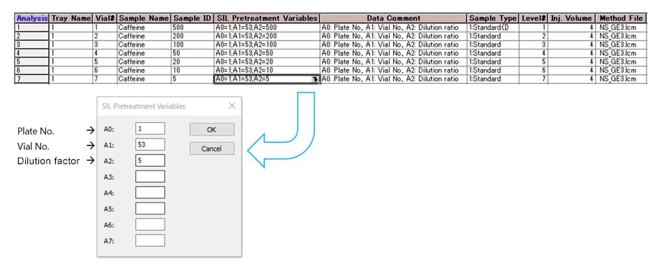 Fig. 3 Setup Window for Batch Table SIL Pretreatment Variables