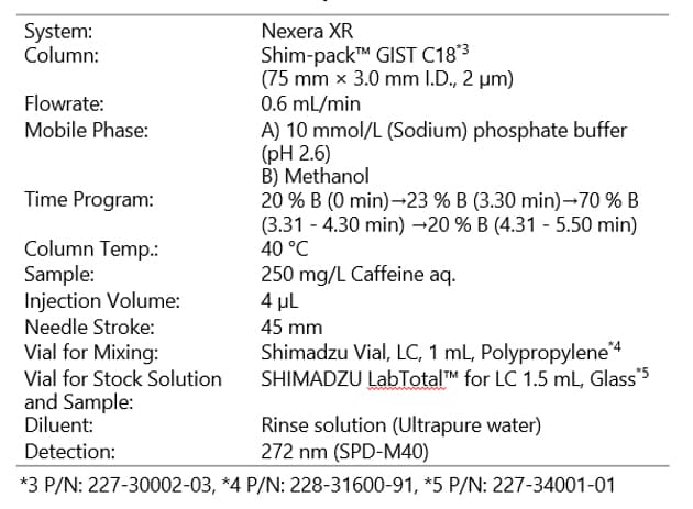 Table2 Analytical Conditions