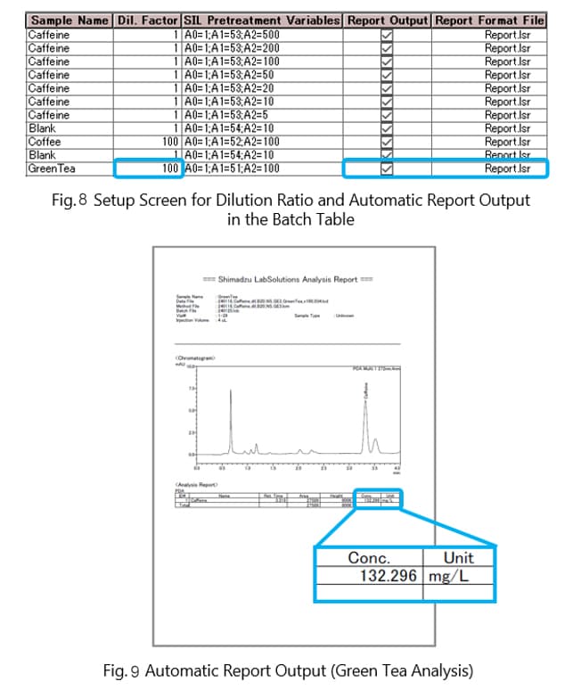 Automated Calculation and Output of Component Content