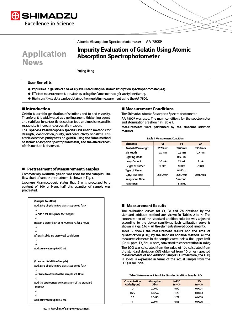 Impurity Evaluation of Gelatin Using Atomic Absorption Spectrophotometer