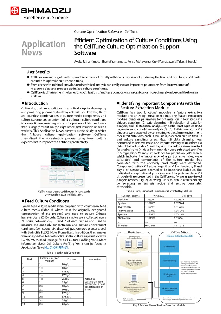 Efficient Optimization of Culture Conditions Using the CellTune Culture Optimization Support Software