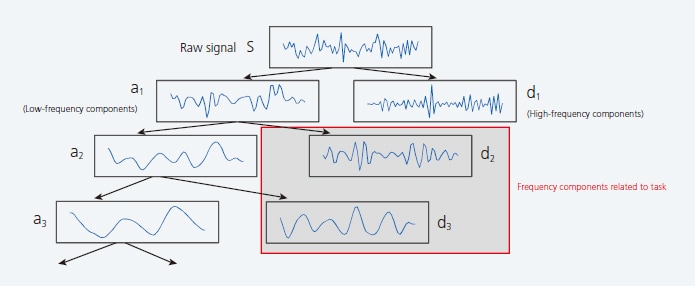 Fig. 1 Relative Positions of NIRS and EEG Probes