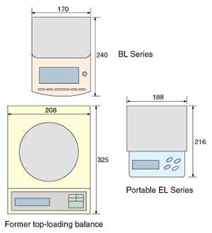 unit conversion