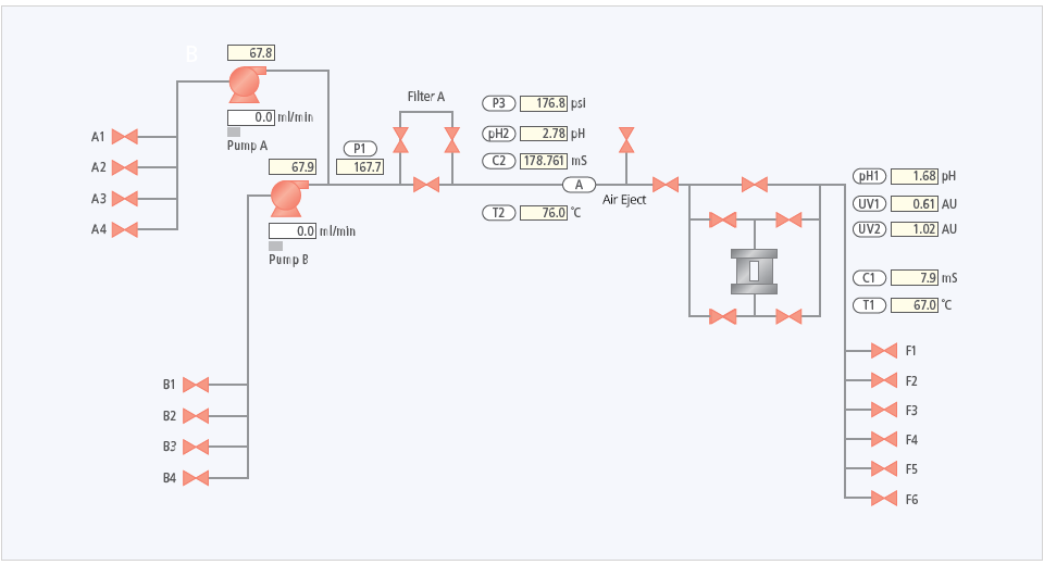 Flow path diagram
