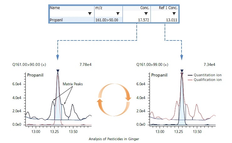 Easily Control of Quantitation and Reference Ions