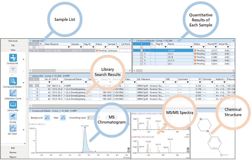 View Results at a Glance, Simple and Efficient