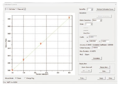 Calibration Curve Method