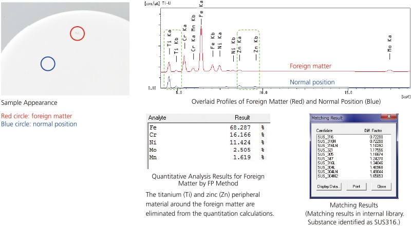 Foreign Matter Material Evaluation