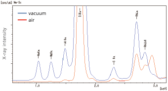 Profile Comparison in Vacuum and Air