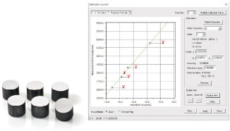 Calibration Curve Method