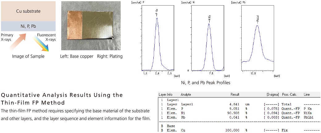 Thickness and Composition Measurement of Elec troless Ni-P Plating Films