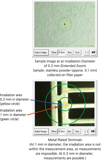 For Analysis of Small Contaminants and Defect Analysis in Small Regions