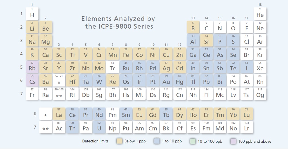 Elemental